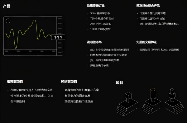 下载欧交易所app